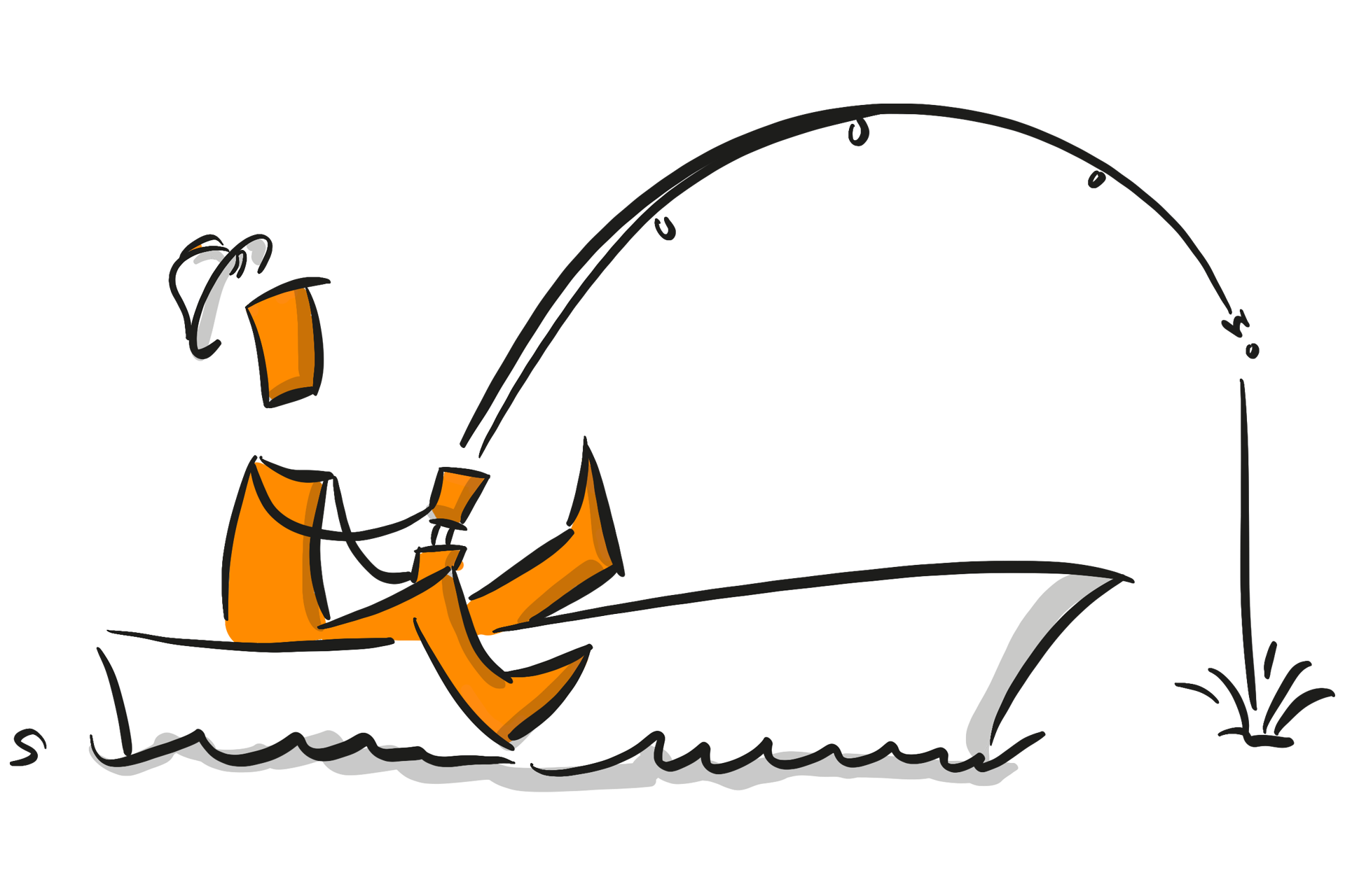 Innovation & Zukunftsforschung <br/> Wissenstransfer <br/> Bildungsstrategie